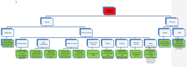 Attack Tree Threat Modelling